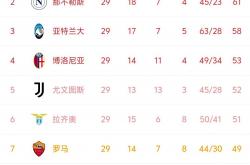 直播平台-那不勒斯踢出全面实力，获胜无悬念的简单介绍