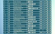 直播平台-包含排名变化：领先一步，夺冠实力飙升的词条