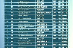 直播平台-包含排名变化：领先一步，夺冠实力飙升的词条
