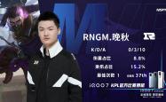 足球直播在线观看免费-PSG险胜RNG，Hanssama单局斩获MVP入围赛2:1（成都）