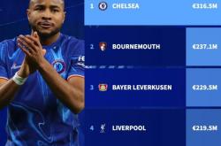 足球直播吧-勒沃库森血洗马德里竞技，恩昆库关键制胜的简单介绍