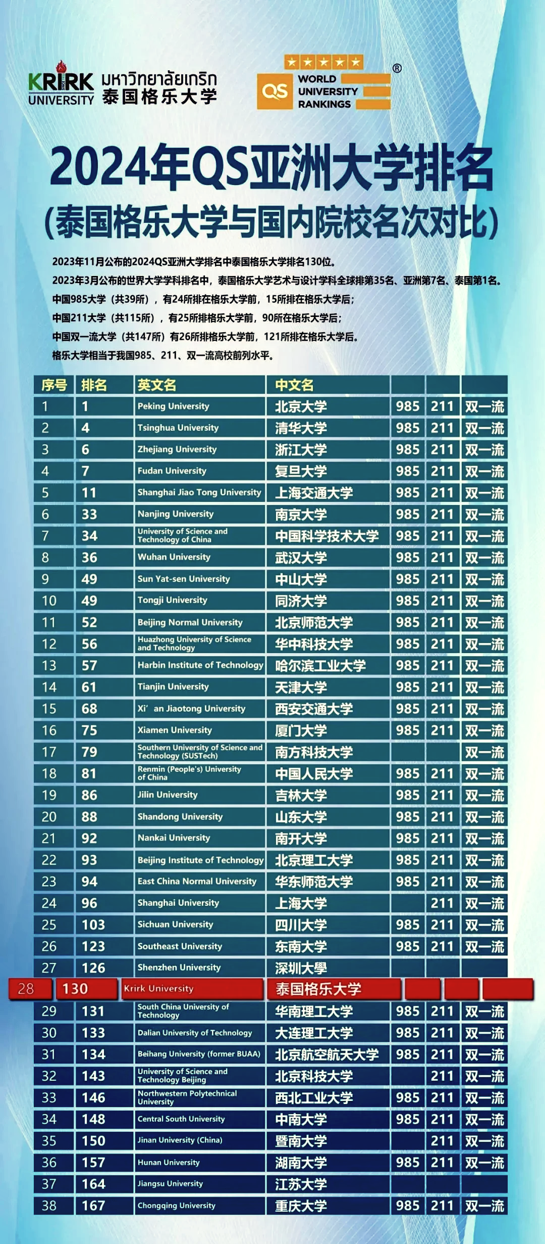 包含排名变化：领先一步，夺冠实力飙升的词条
