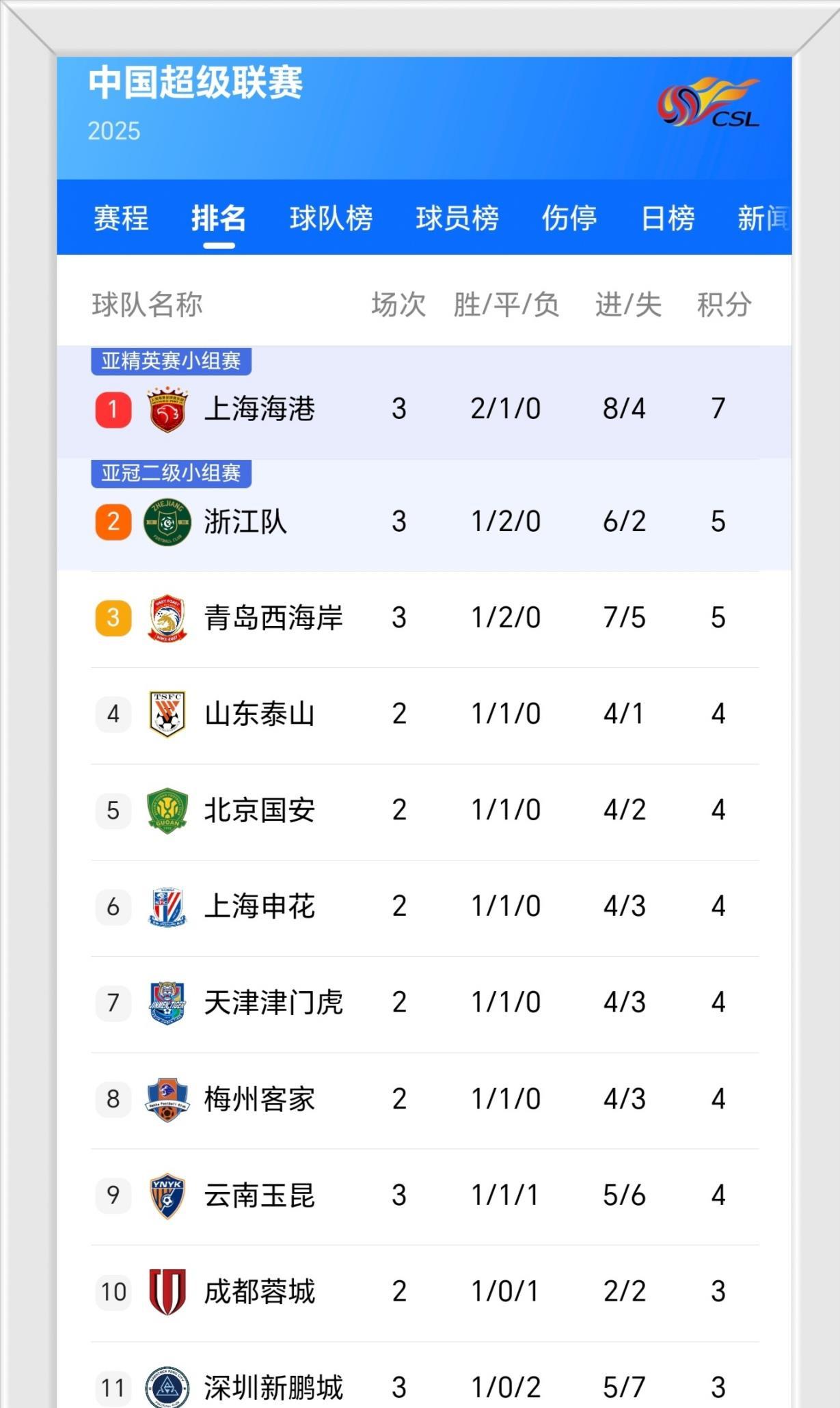 上海上港力克对手，傲视积分榜的简单介绍