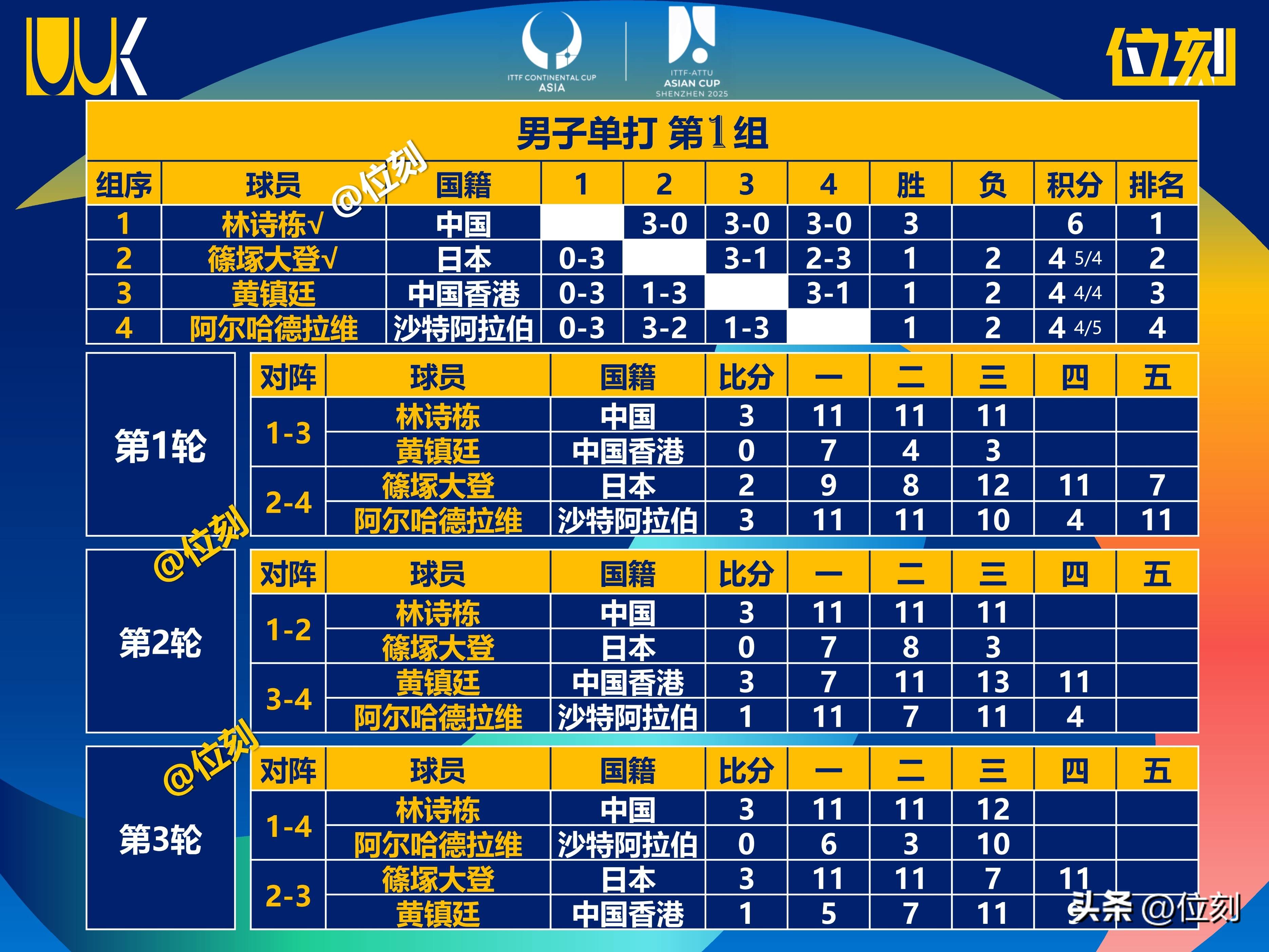 亚洲杯赛程急转直下，实力悬殊对决引期待