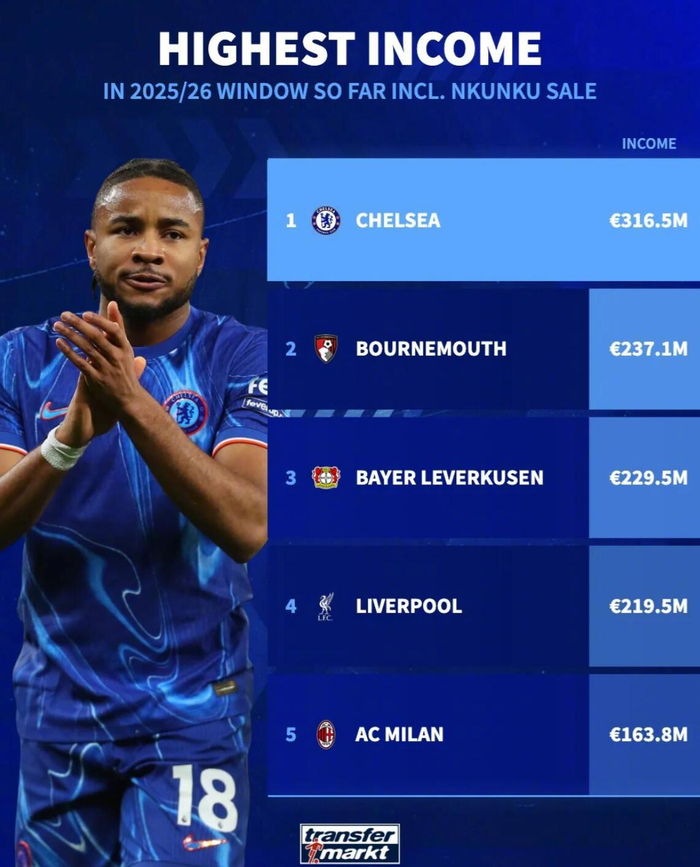 勒沃库森血洗马德里竞技,恩昆库关键制胜的简单介绍 勒沃库森血洗马德里竞技,恩昆库关键制胜的简单介绍